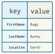 keyValuePairs